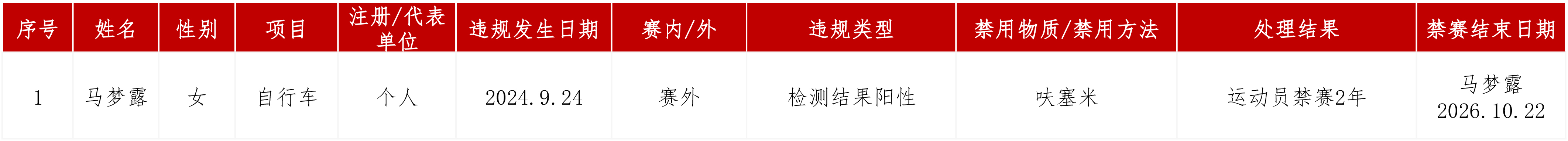 处理结果公布动态0730.jpg